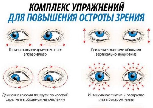 Боковое зрение у мужчин и женщин, как называется такой вид зрения