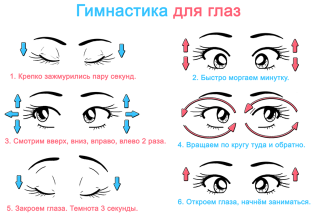 Как проверить зрение в домашних условиях, таблица Сивцева для проверки зрения дома