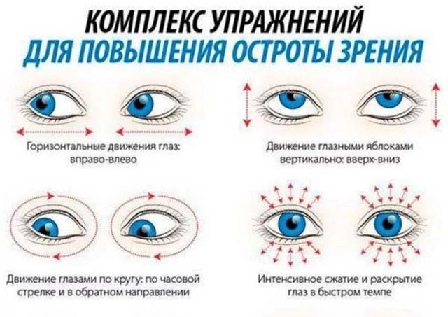 Упражнения для глаз для улучшения зрения при дальнозоркости