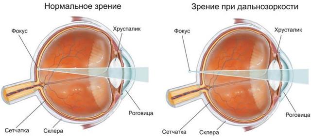 Гезатон (gezatone) массажер для глаз - описание, показания к применению и отзывы