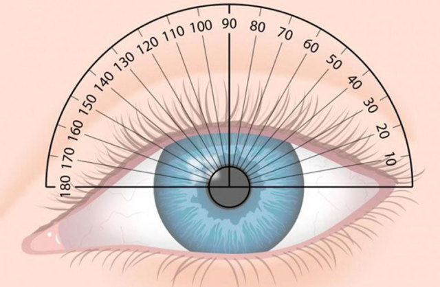Нужен ли астигматизм в очках и контактных линзах или нет?