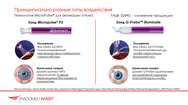 ЛОТ-01 - лазерный офтальмологический аппарат - описание, показания к применению и отзывы